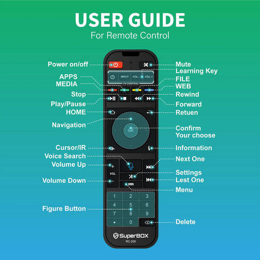 USER GUIDE For Remote Control