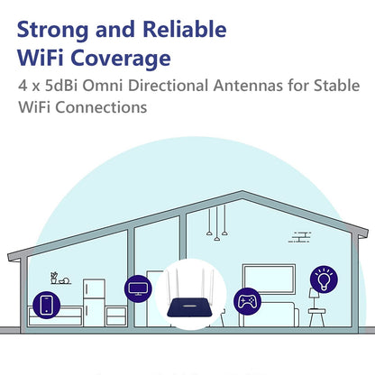 Superbox S5 Max AC1200 （WiFi Router）