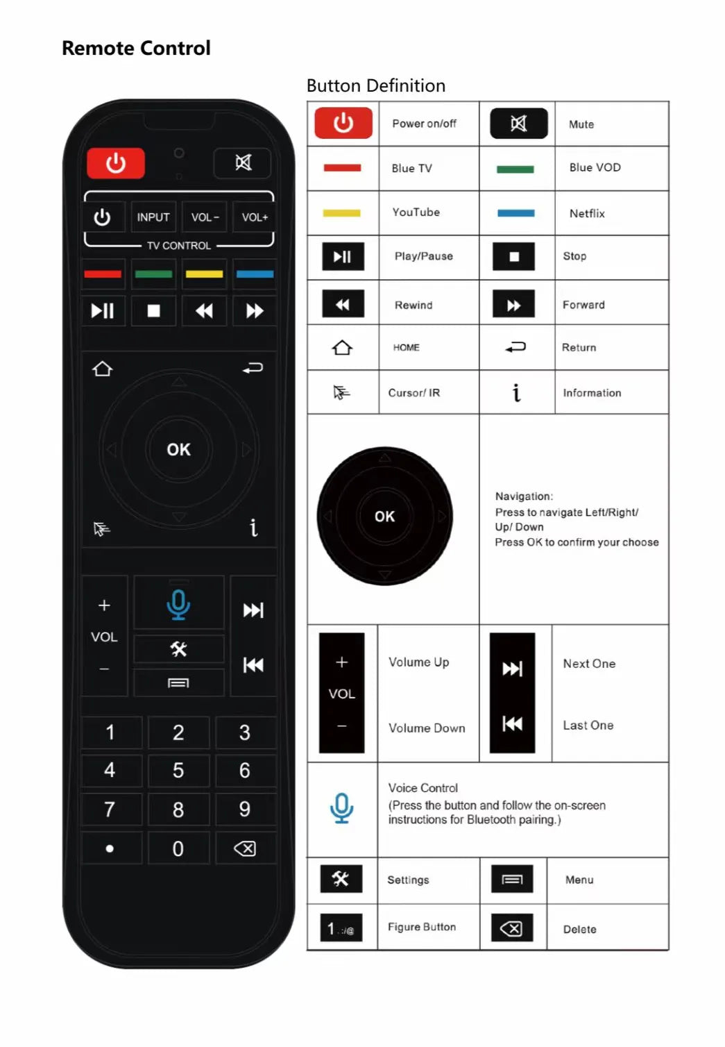 Original SuperBox Remote Control （Voice）